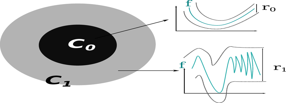 Uncertainty quantification